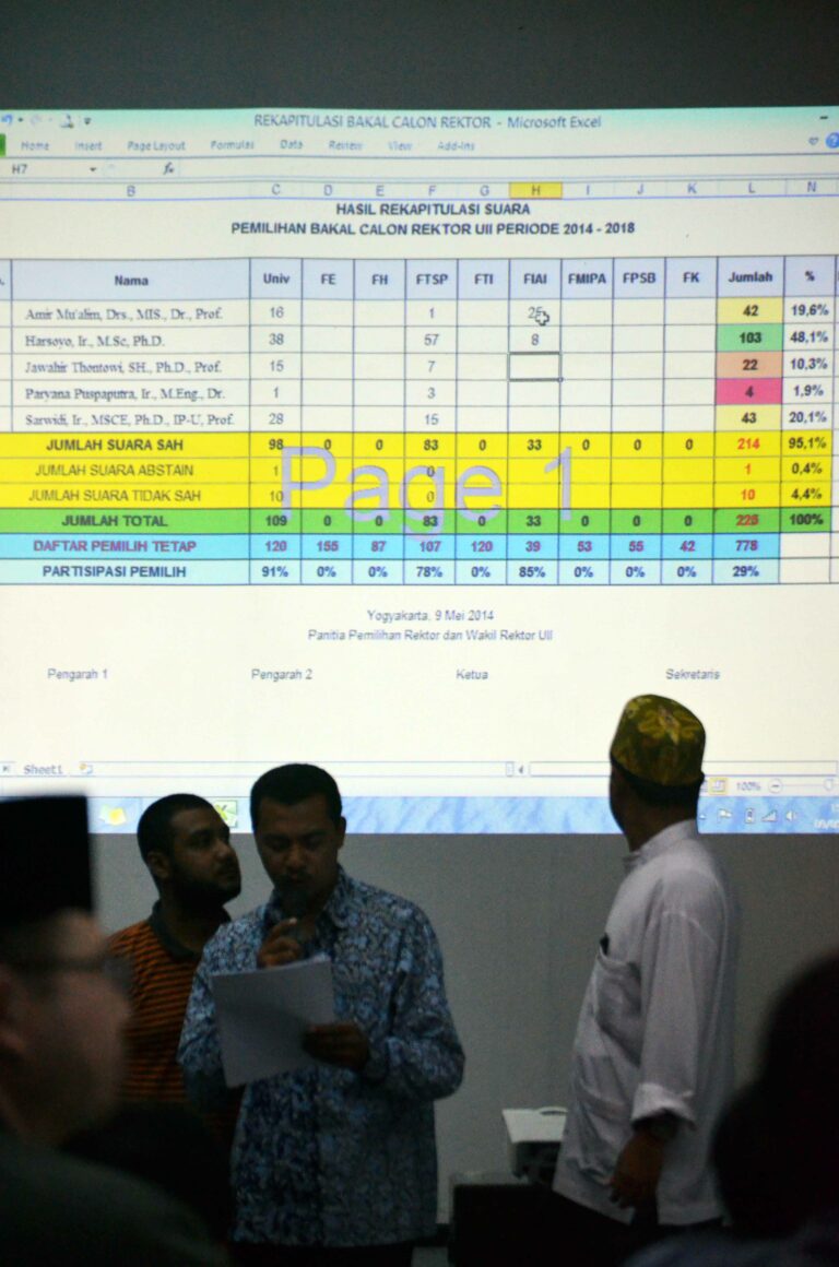 Hasil Rekapitulasi Suara Menetapkan 5 Calon Rektor