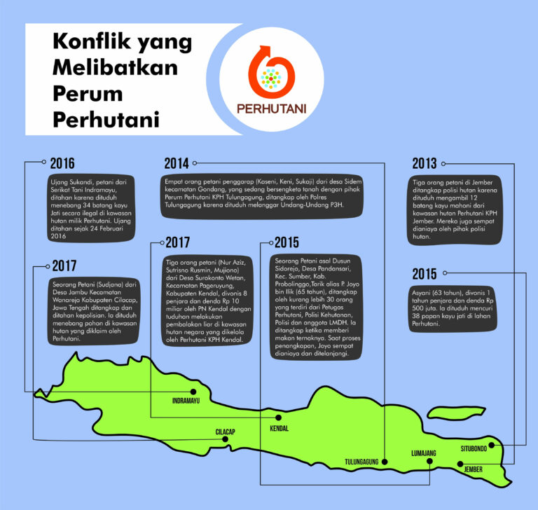 Sengsara di Tepi Hutan Negara